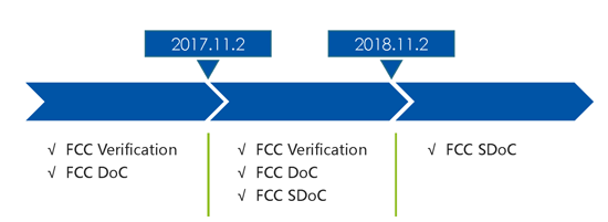 fcc認(rèn)證