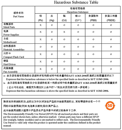中國rohs