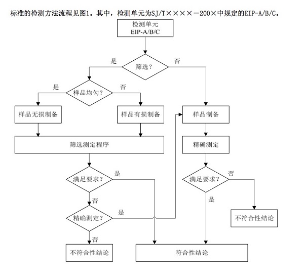 rohs檢測流程